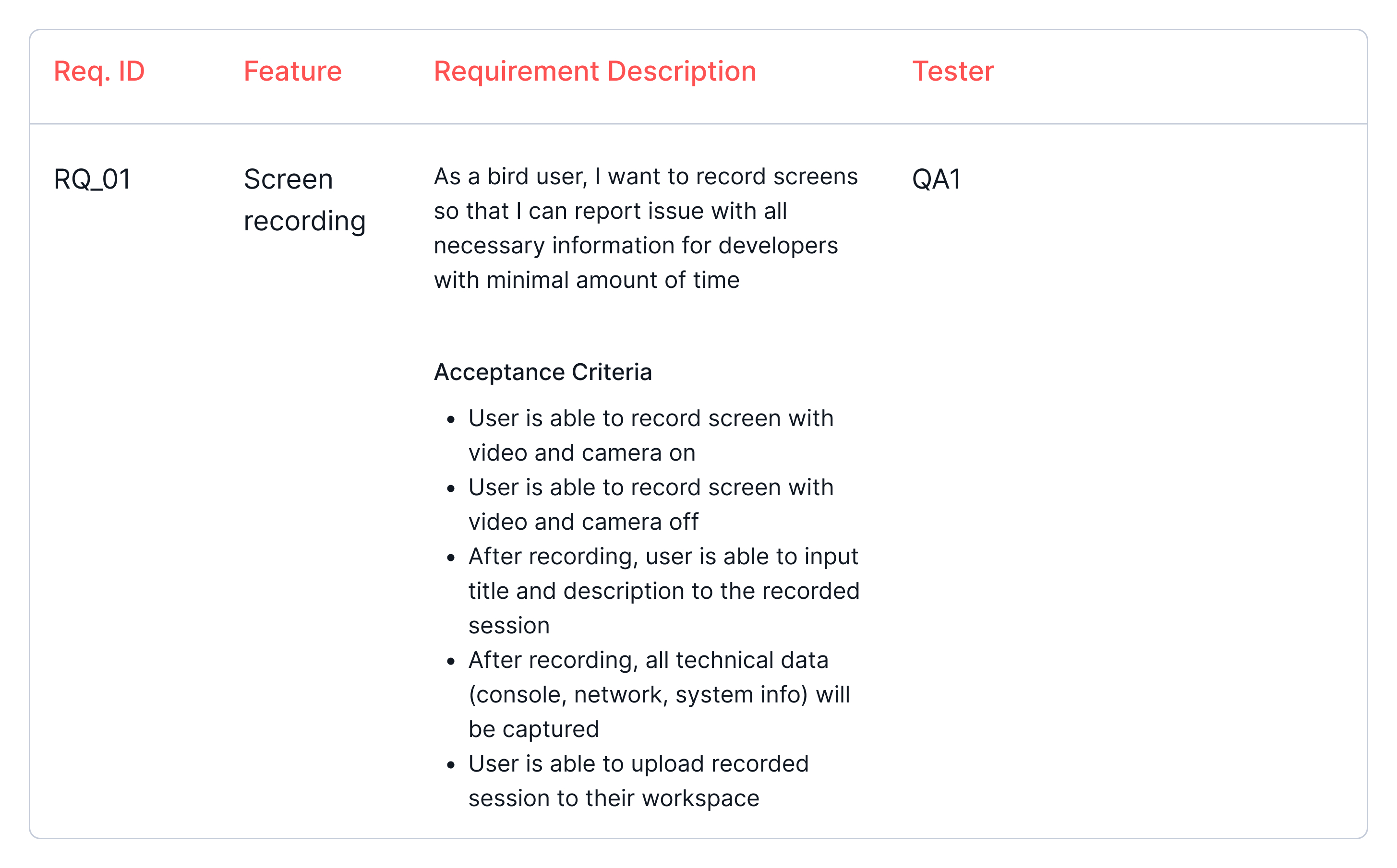 The Ultimate Guide to Requirements Traceability Matrix (RTM) | Bug Tracking  Blog @ Bird Eats Bug
