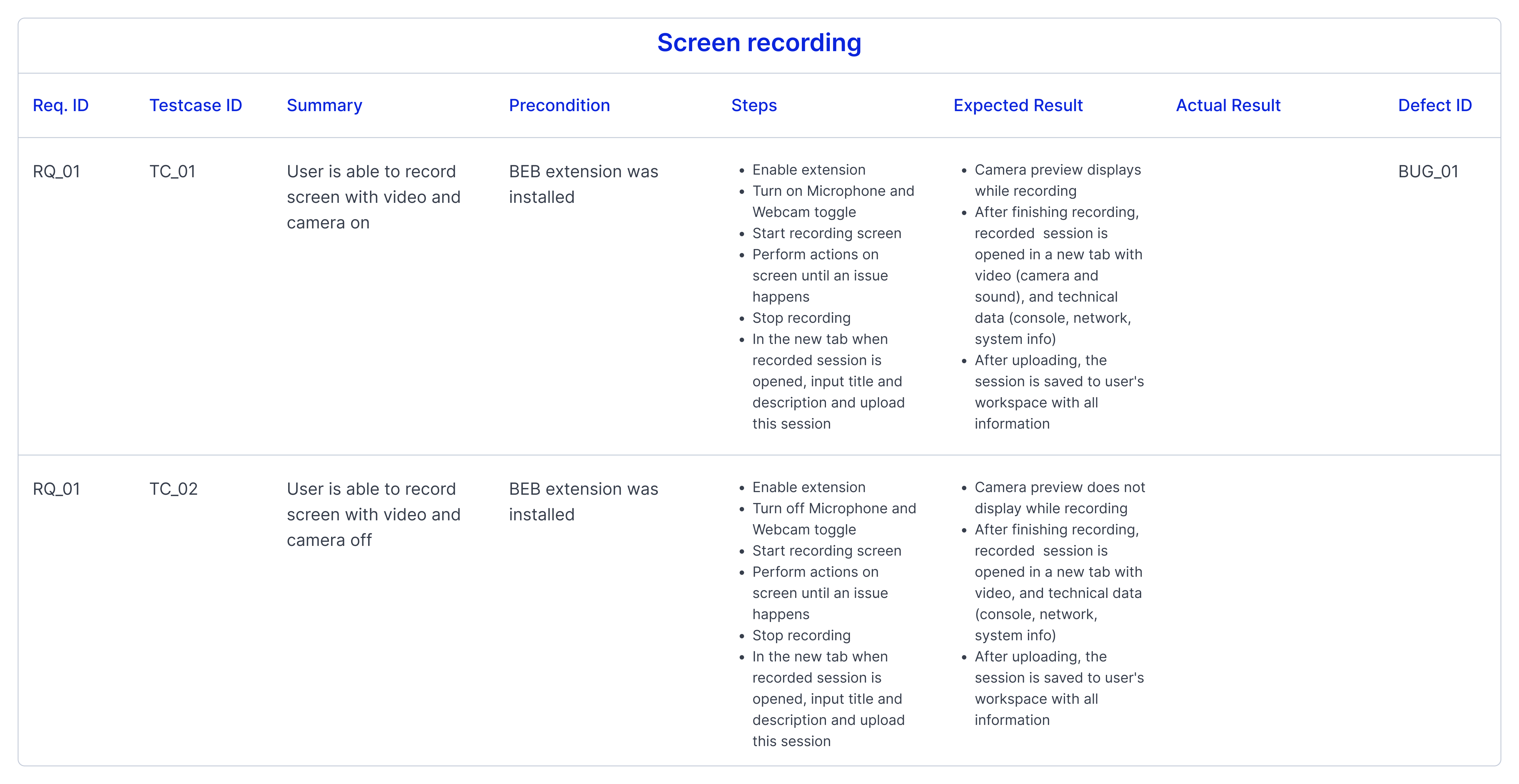 The Ultimate Guide to Requirements Traceability Matrix (RTM) | Bug Tracking  Blog @ Bird Eats Bug