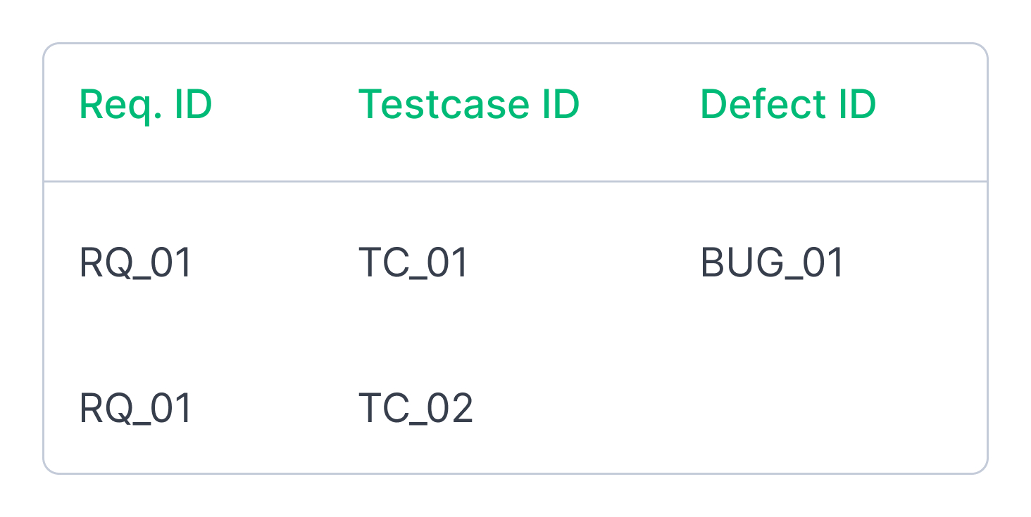 The Ultimate Guide to Requirements Traceability Matrix (RTM) | Bug Tracking  Blog @ Bird Eats Bug