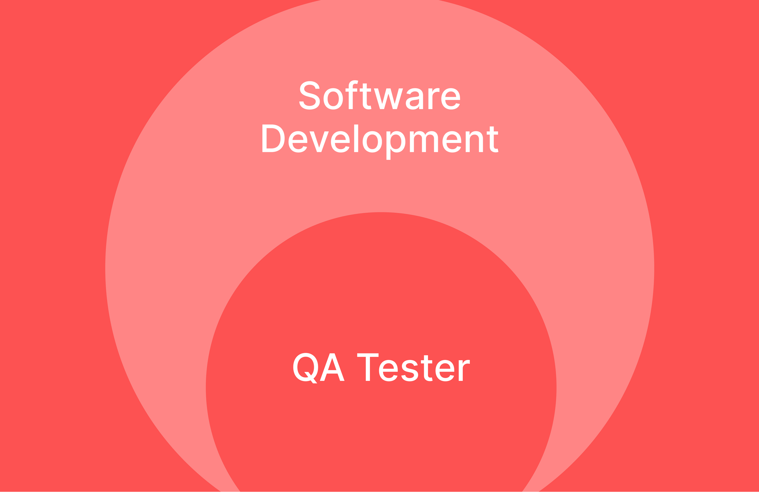 Why is a quality assurance tester needed in a software development team