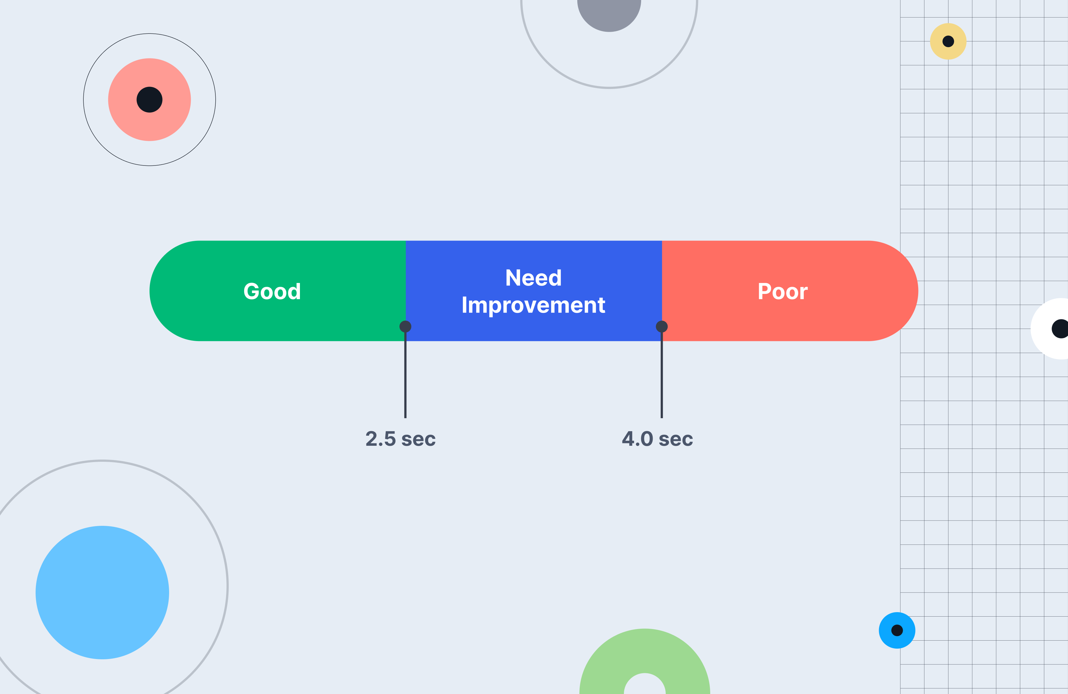 Optimizing the Largest Contentful Paint of your website