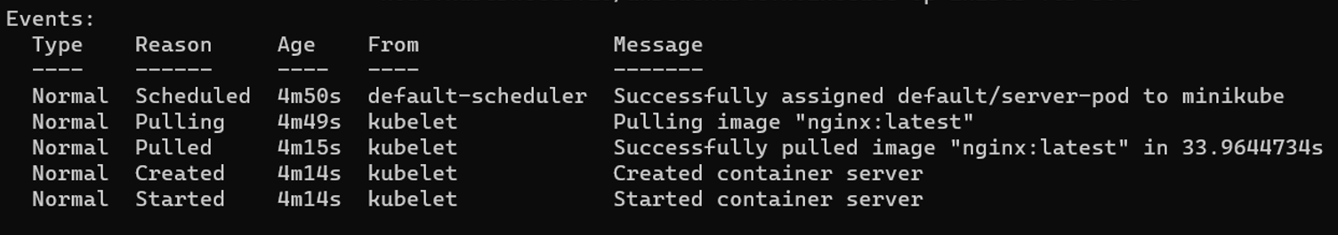 Output of Events after getting Events of the same Pod