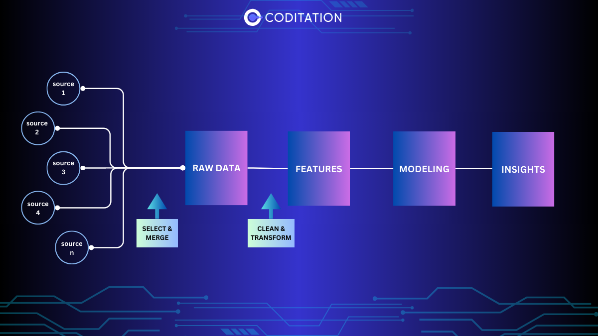 The Art and Science of Feature Engineering in Machine Learning