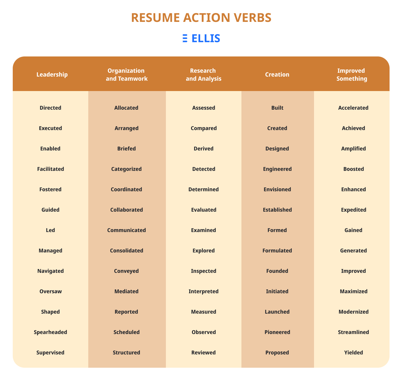 resume action verbs