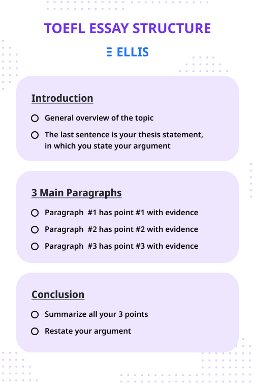 TOEFL Essay Structure