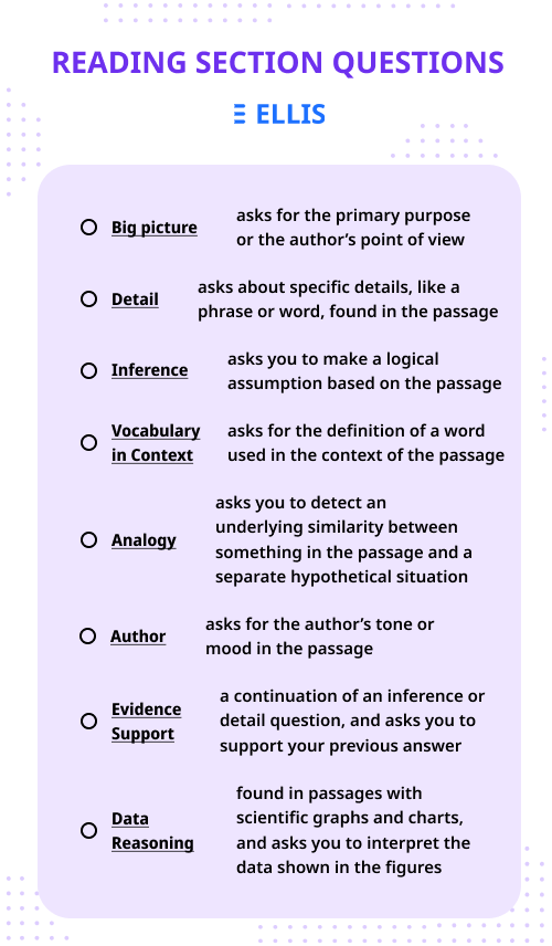 SAT reading section question types
