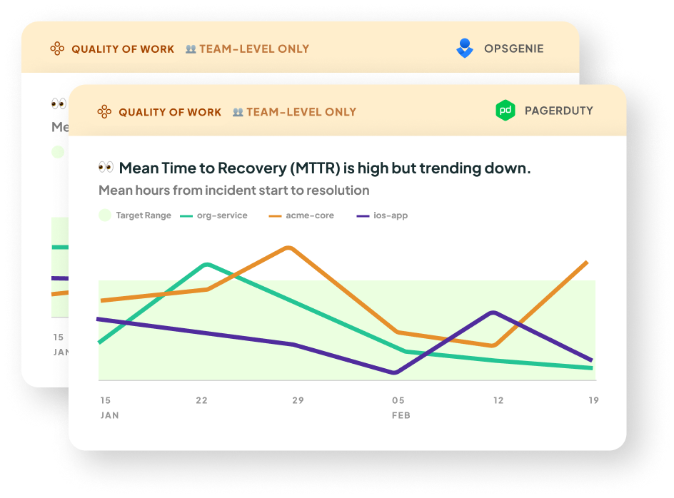 Stylized liine graph