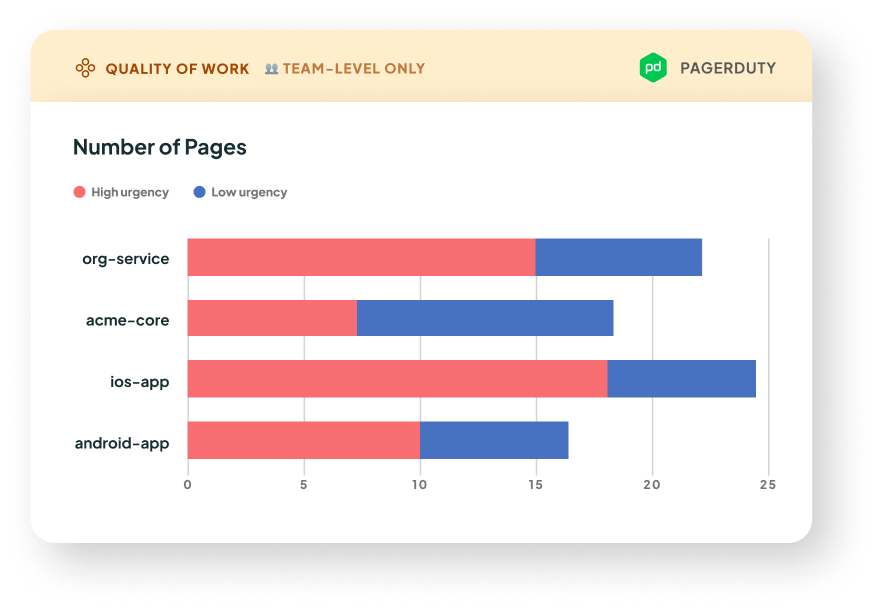Stylized liine graph
