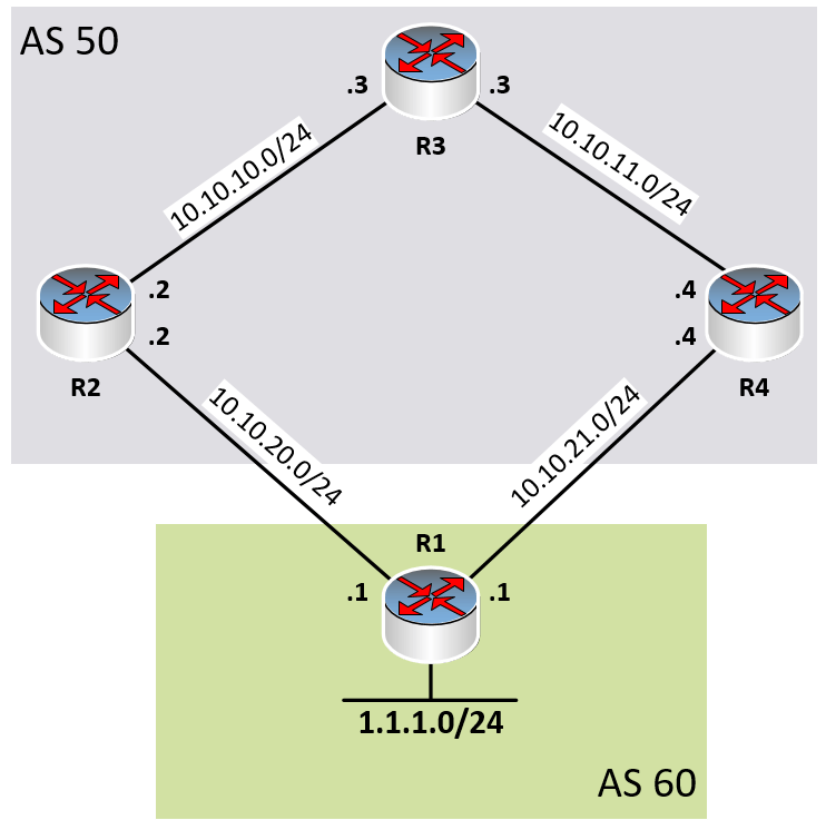 BGP Local Preference