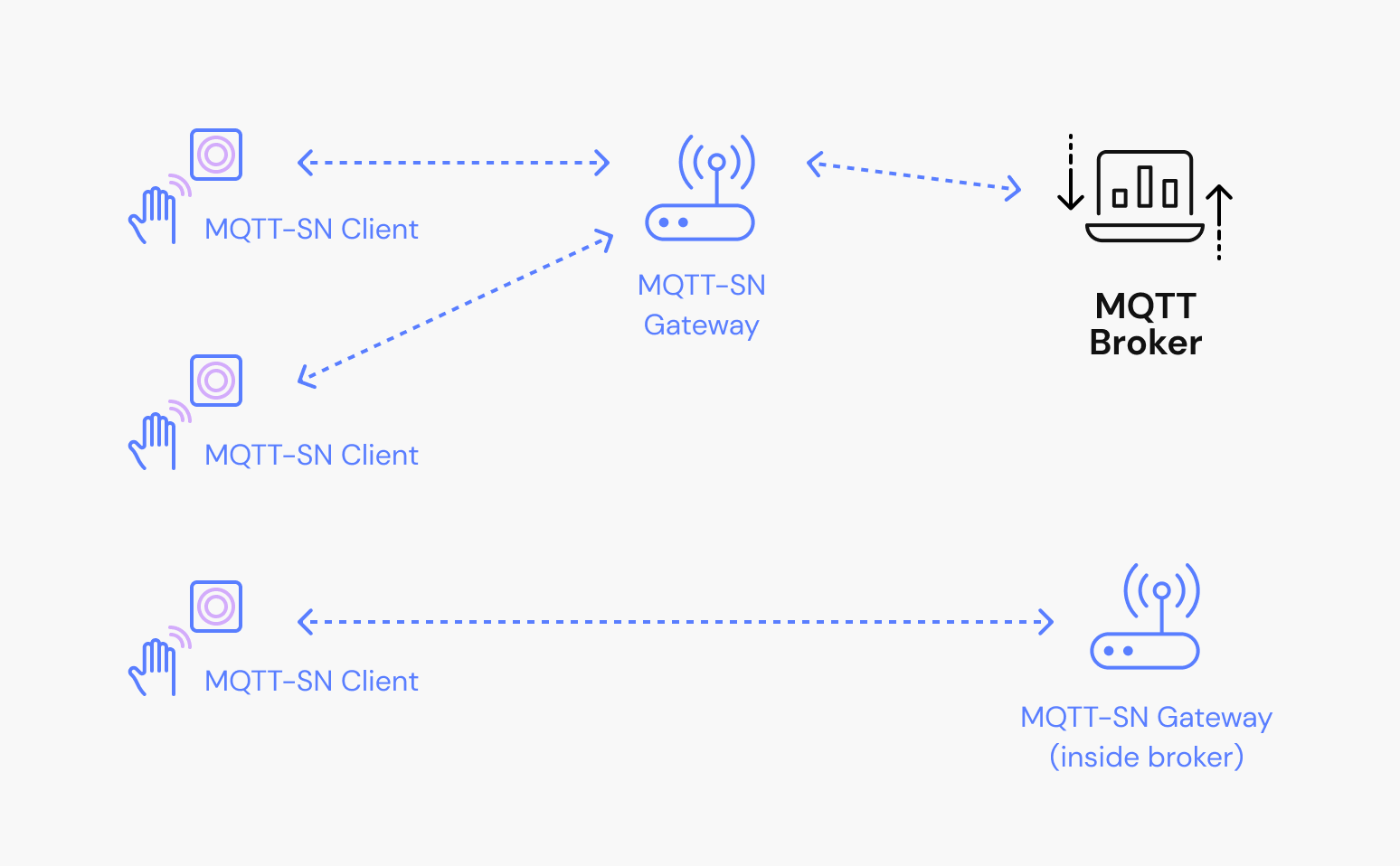 The Guide to MQTT Broker