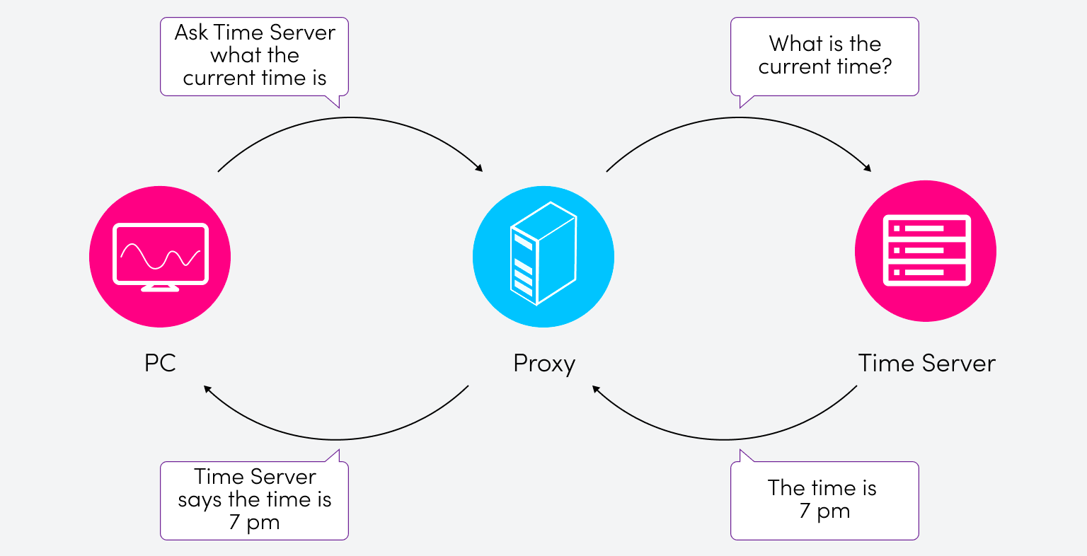 IPv6 Proxy: A Free Detailed Explanation