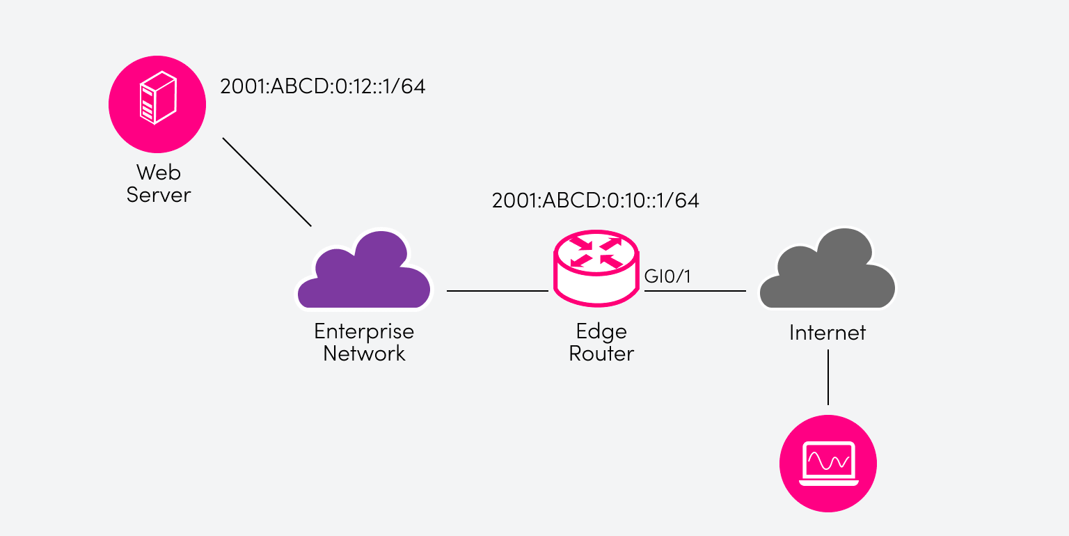 IPv6 Pinholing Tutorial & Examples