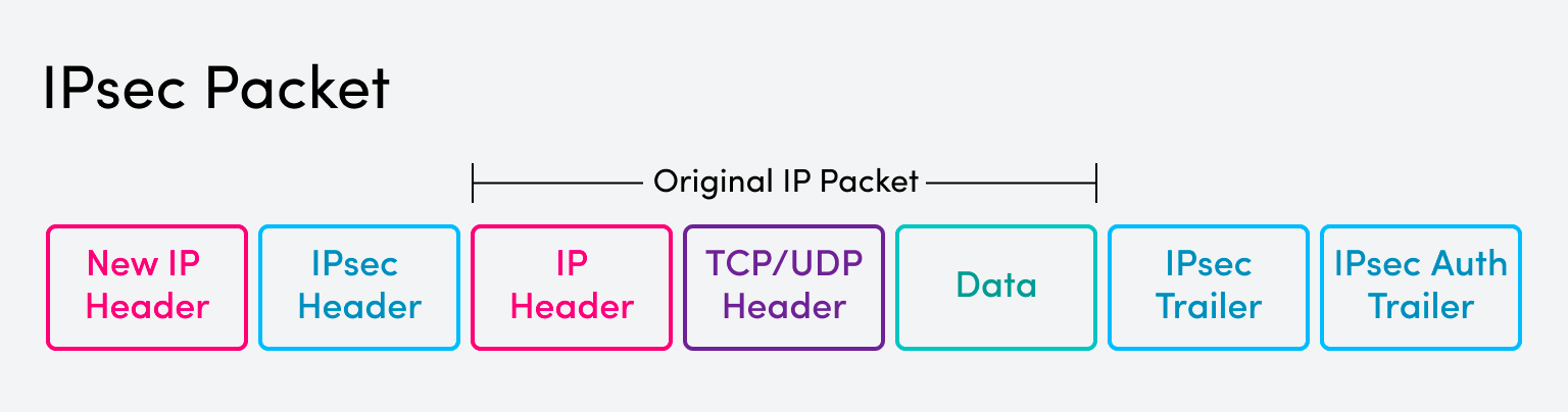 IPv6 Security: An In-Depth Tutorial