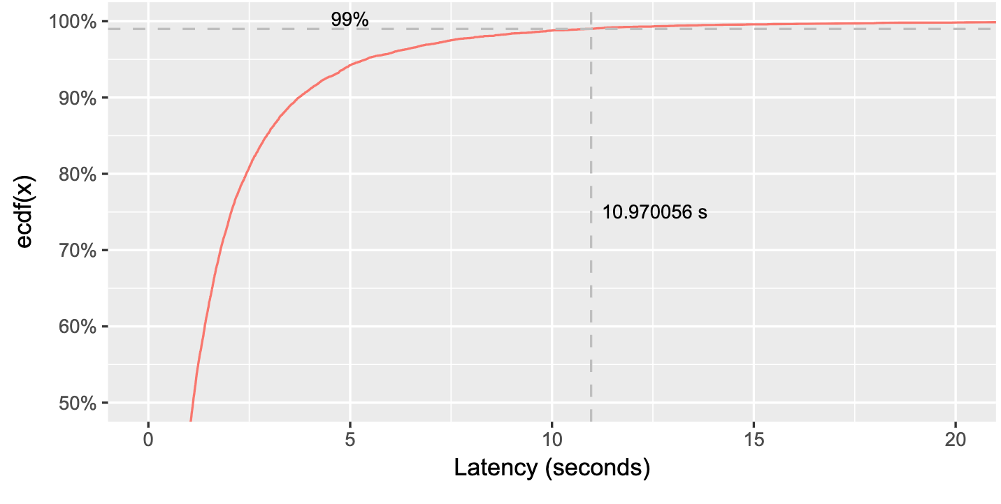 API Performance Monitoring—Key Metrics and Best Practices
