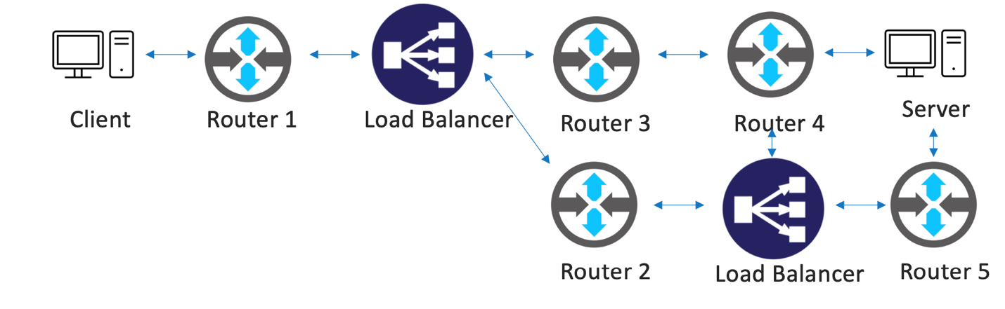 A diagram of a networkDescription automatically generated