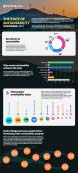 Sustain.Life Infographic thumbnail