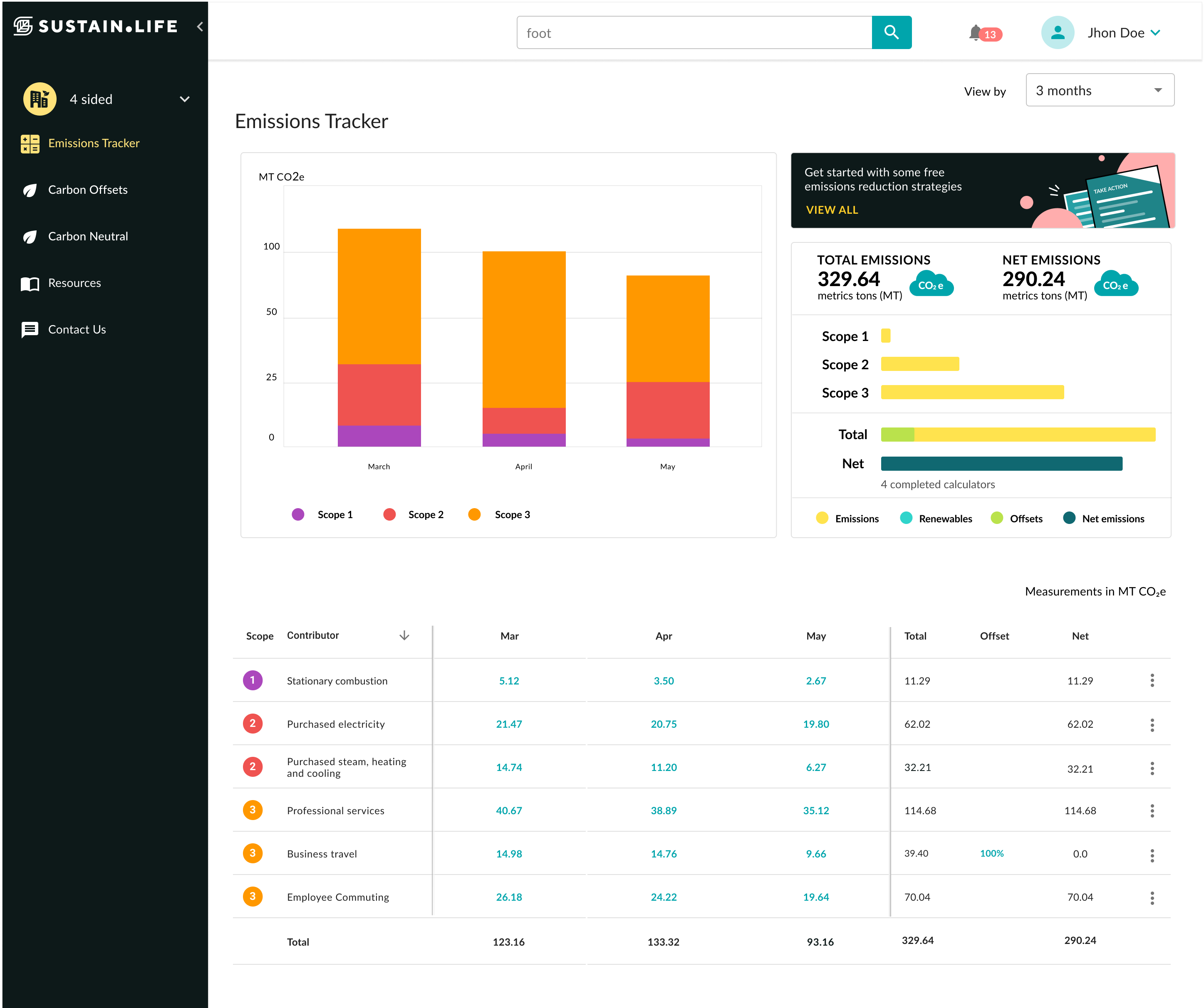 Sustain.Life Emissions Tracker dashboard