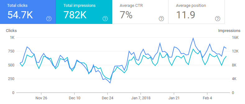 Google Search Console screenshot