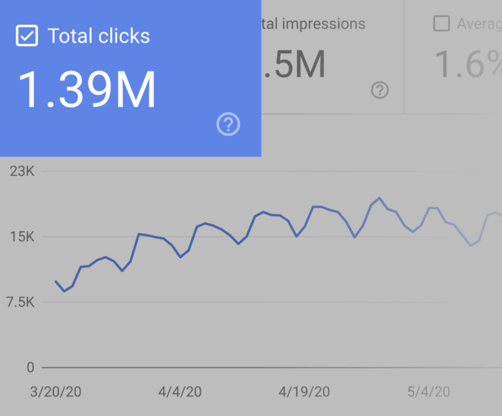 Total clicks report