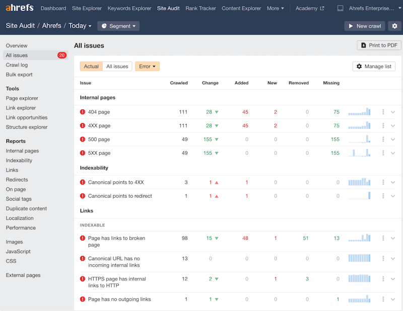 Track website health score with Ahrefs.