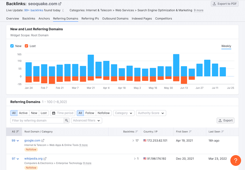 How to track referring domains in Semrush