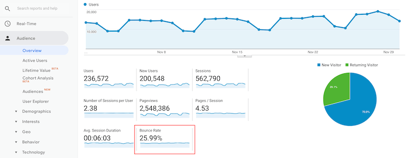 Google Analytics dashboard