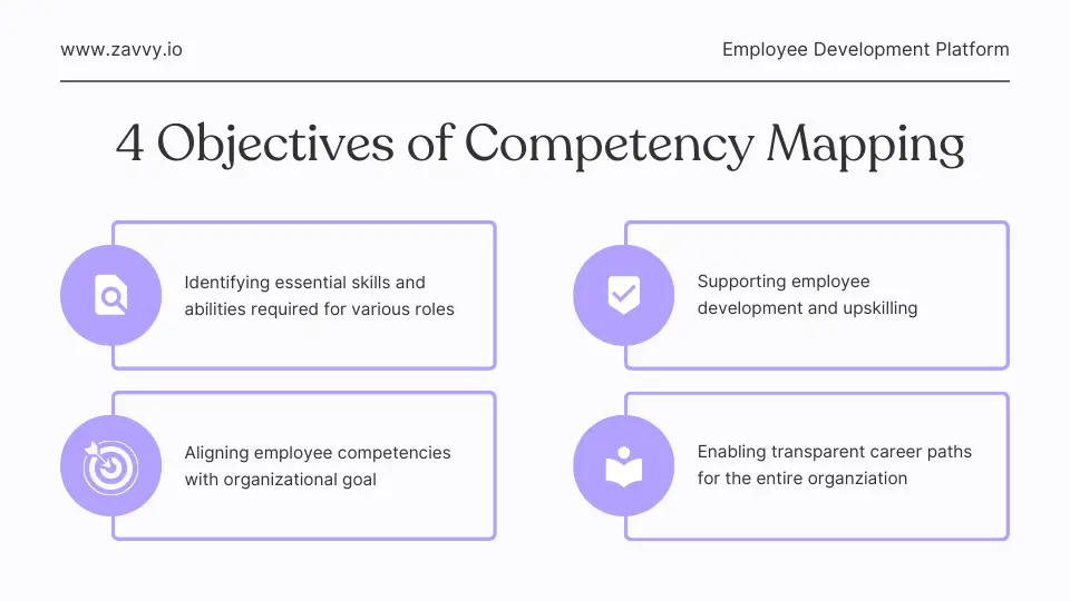Sju steg till effektiv kompetenskartl ggning - 65046380e485350bf2553c29 %204%20Objectives%20of%20Competency%20Mapping.webp