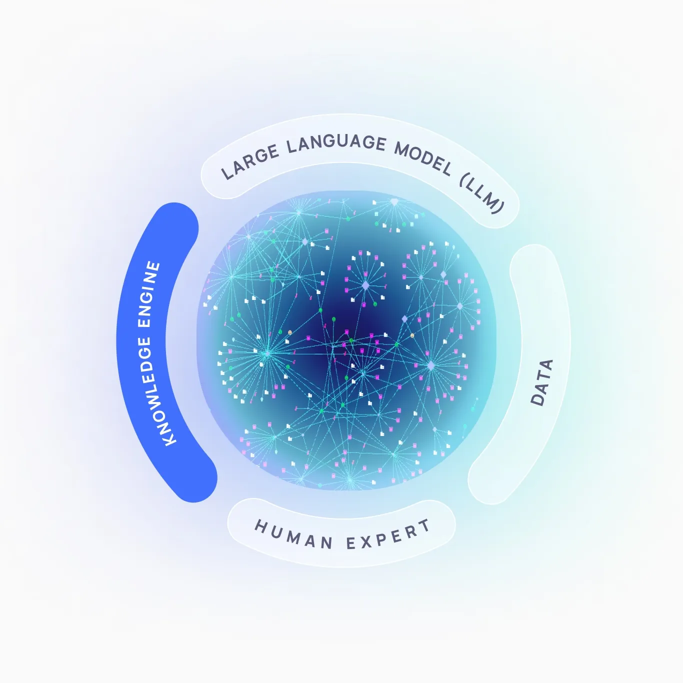 Accrete ai compounding knowledge