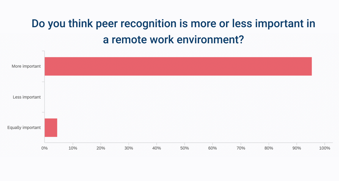 Types of Employee Recognition: The Who, What, When, Where and Why