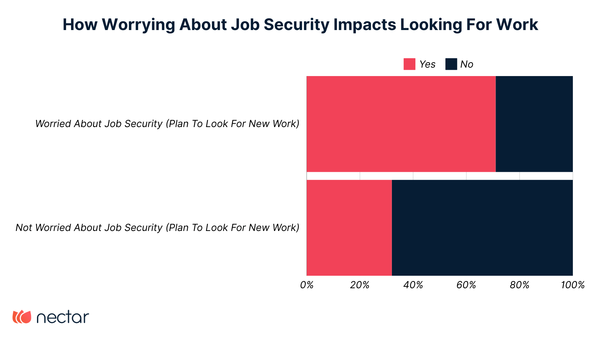 Job Insecurity Statistics 13 Employee Turnover And Retention Statistics For 2024