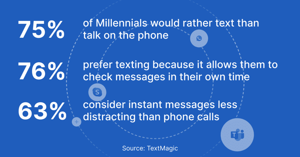 instant messaging platform