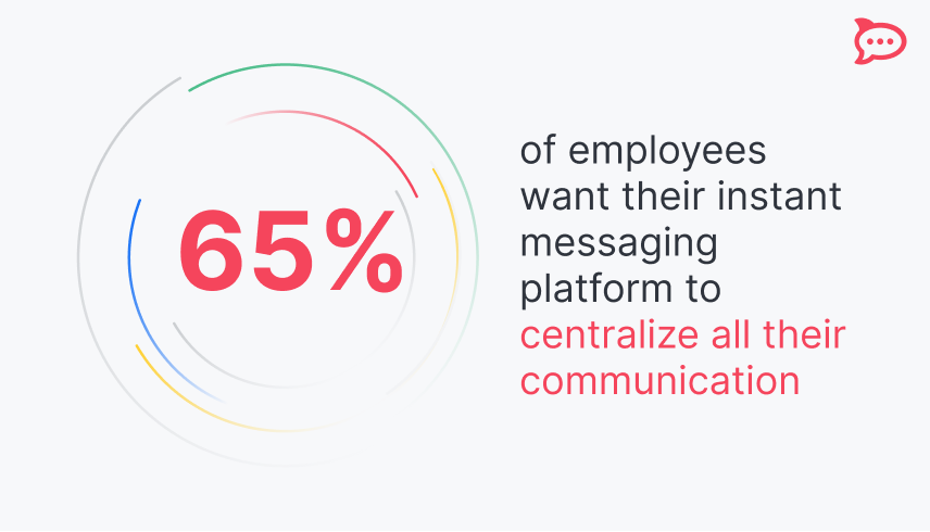 business communication