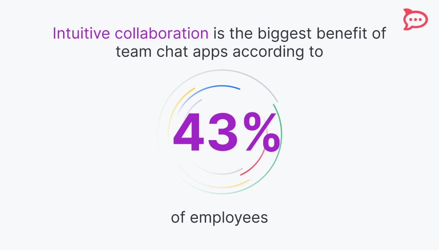 team chat