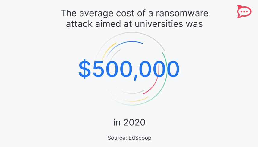 open source in education