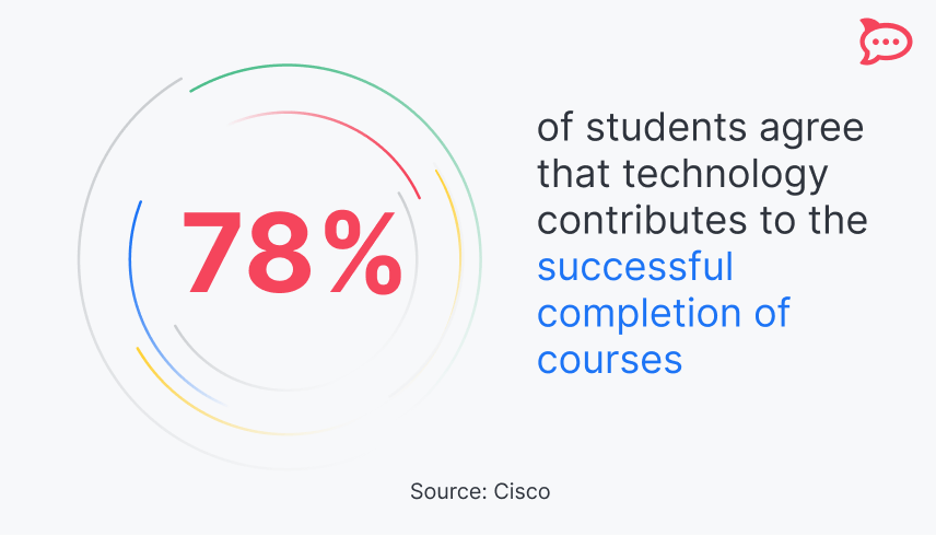 open source software in education