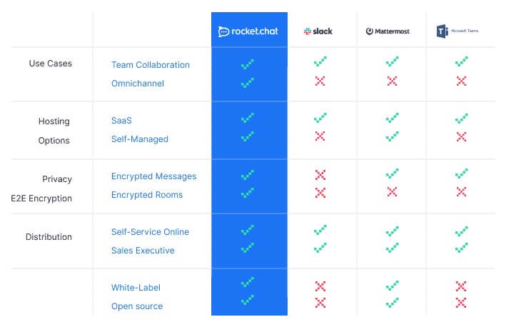 slack alternatives