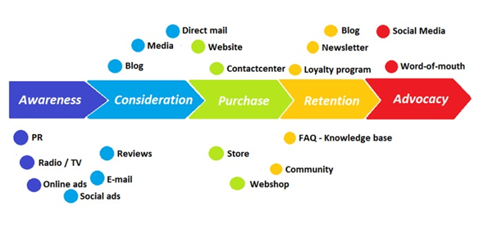 customer churn