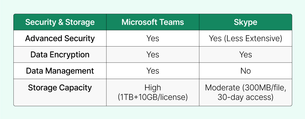 Skype Vs Teams: who wins in 2024?