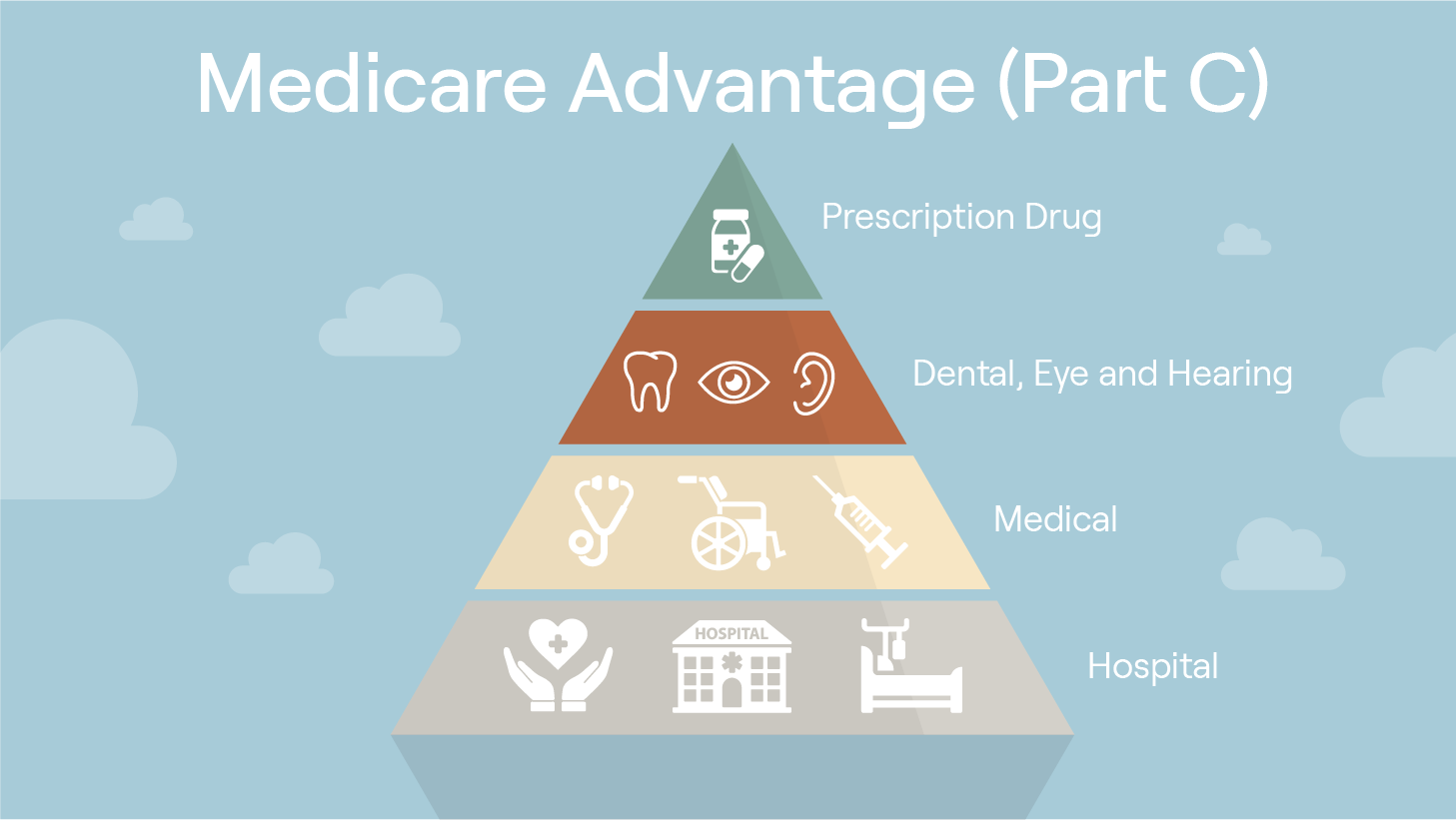 Medicare Formulary 2025 Juliane K Hueber