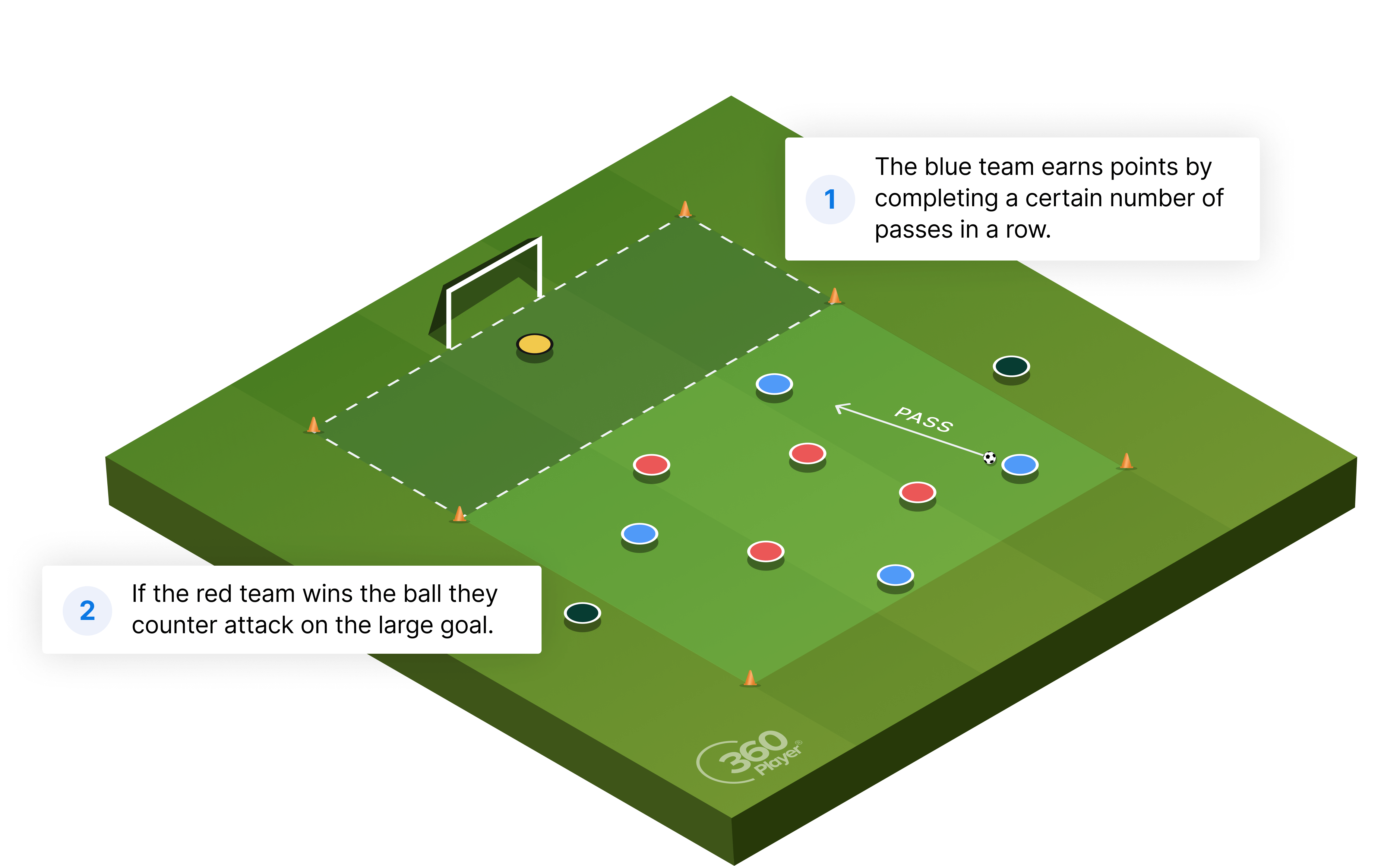 Liverpool Vs Man City Drill
