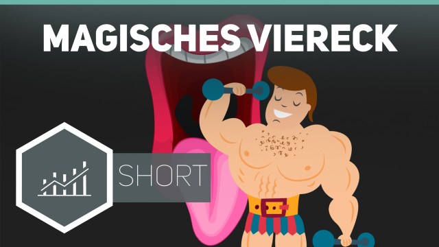 Magisches Viereck einfach erklärt - simpleclub