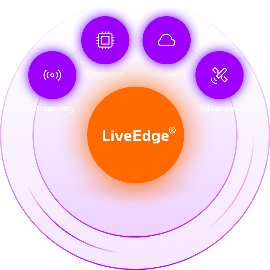 LiveEdge® | Flexible Video Computing at the Edge