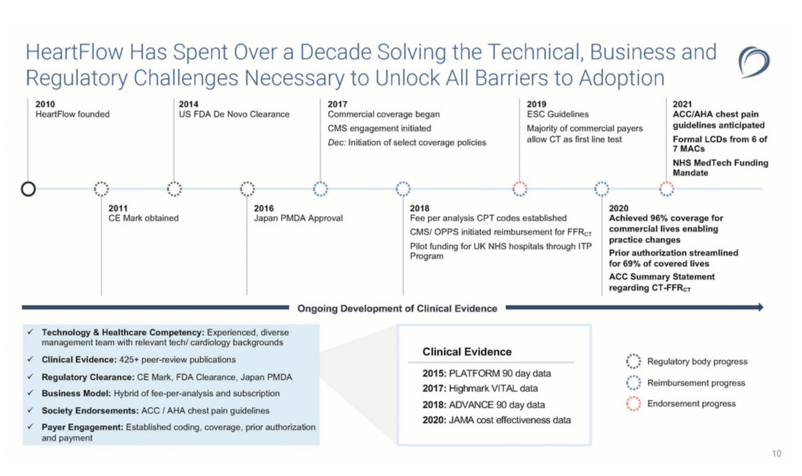 The weird CPT code process you need to understand | Out-Of-Pocket