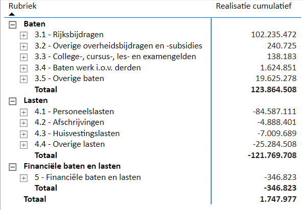 Afbeelding met tekst, schermopname, Lettertype, nummerAutomatisch gegenereerde beschrijving