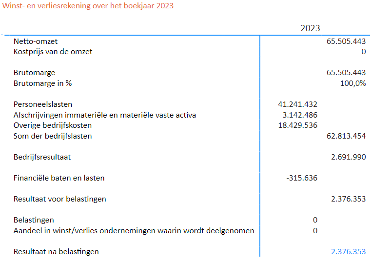 Afbeelding met tekst, schermopname, nummer, LettertypeAutomatisch gegenereerde beschrijving