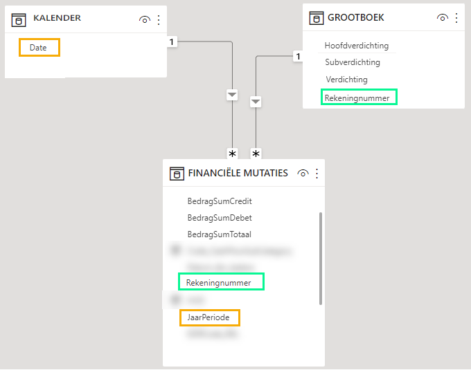 Afbeelding met tekst, schermopname, diagram, softwareAutomatisch gegenereerde beschrijving