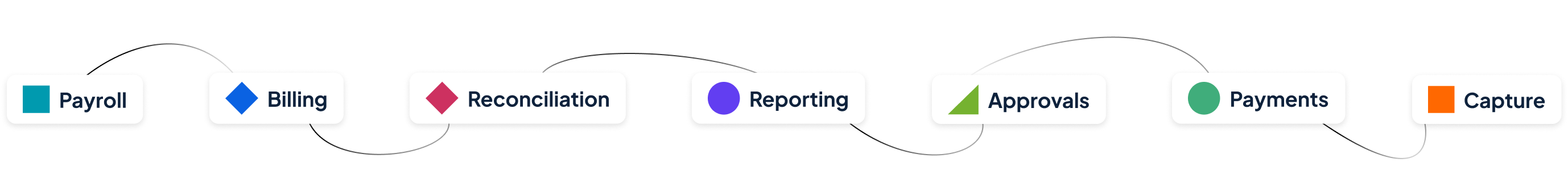 Zone & Co | Zone Apps for finance teams using NetSuite