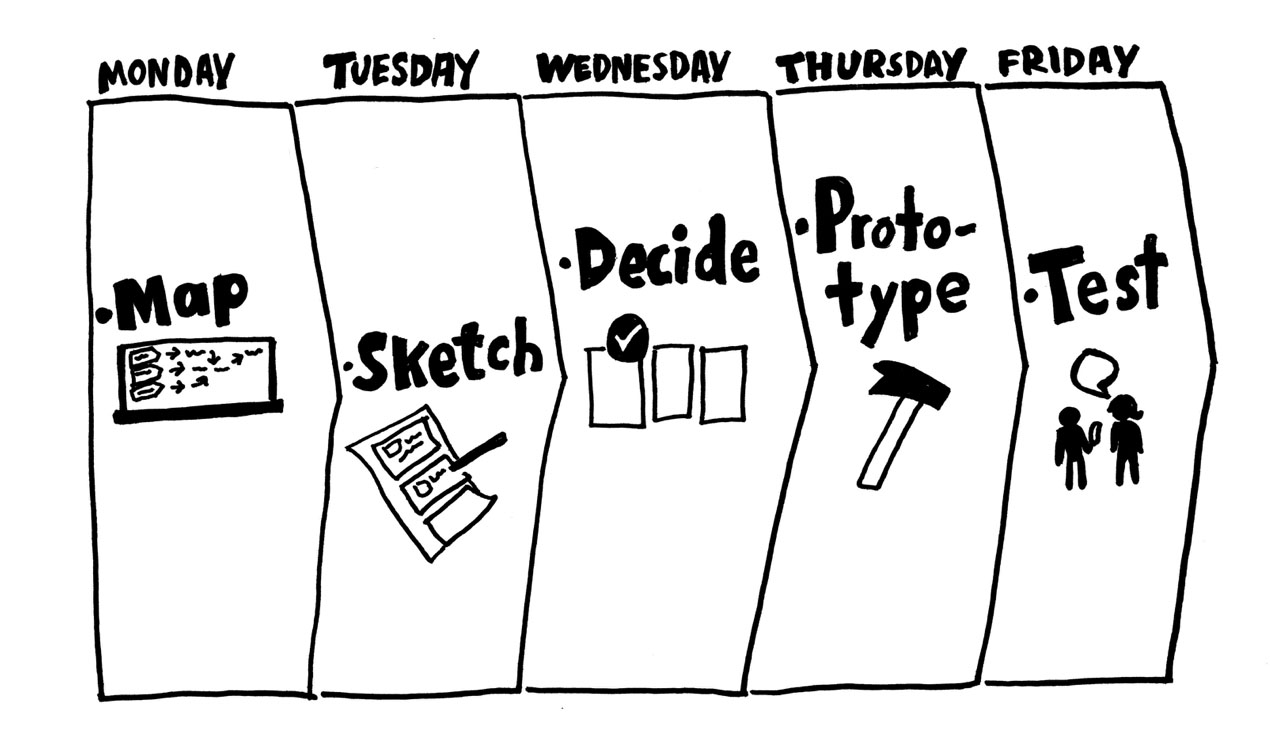 What You Need To Know: - SCHOOL OF DESIGN SPRINT