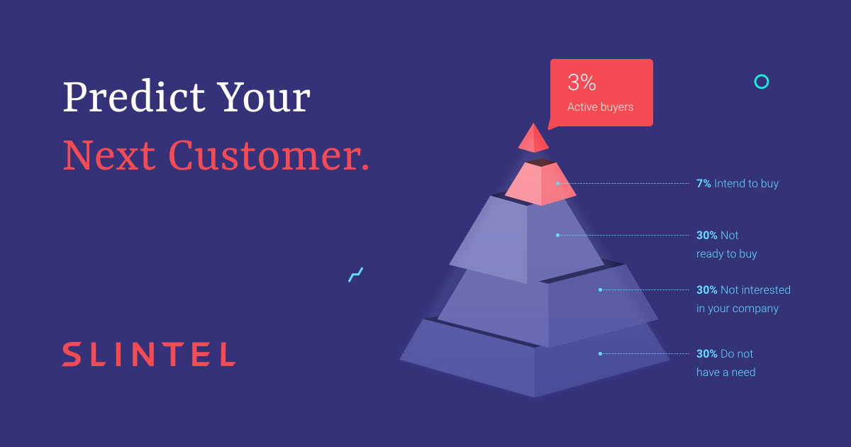 Compare Slintel With Similar Tools | Coldlytics