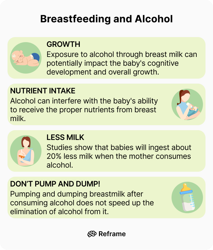 Can You Drink Alcohol While Breastfeeding?